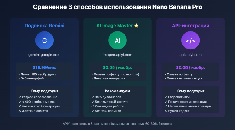 nano banana pro designer guide ru image 0 图示