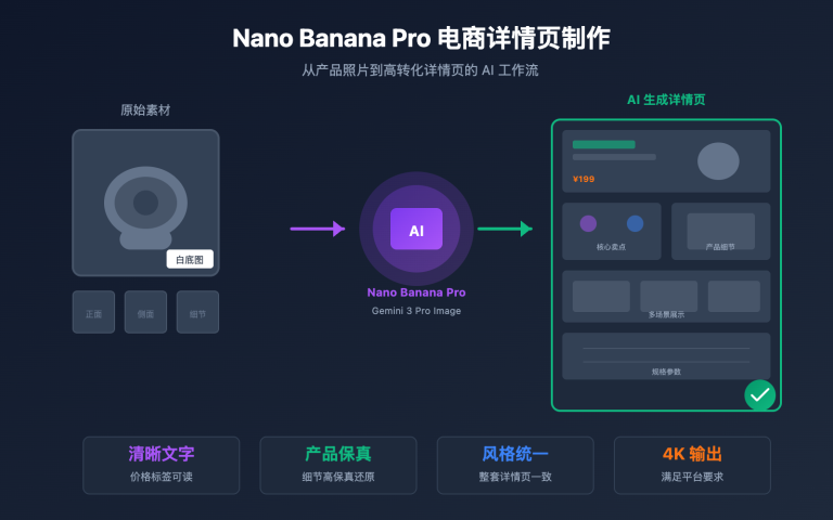 nano banana pro ecommerce product page guide image 0 图示