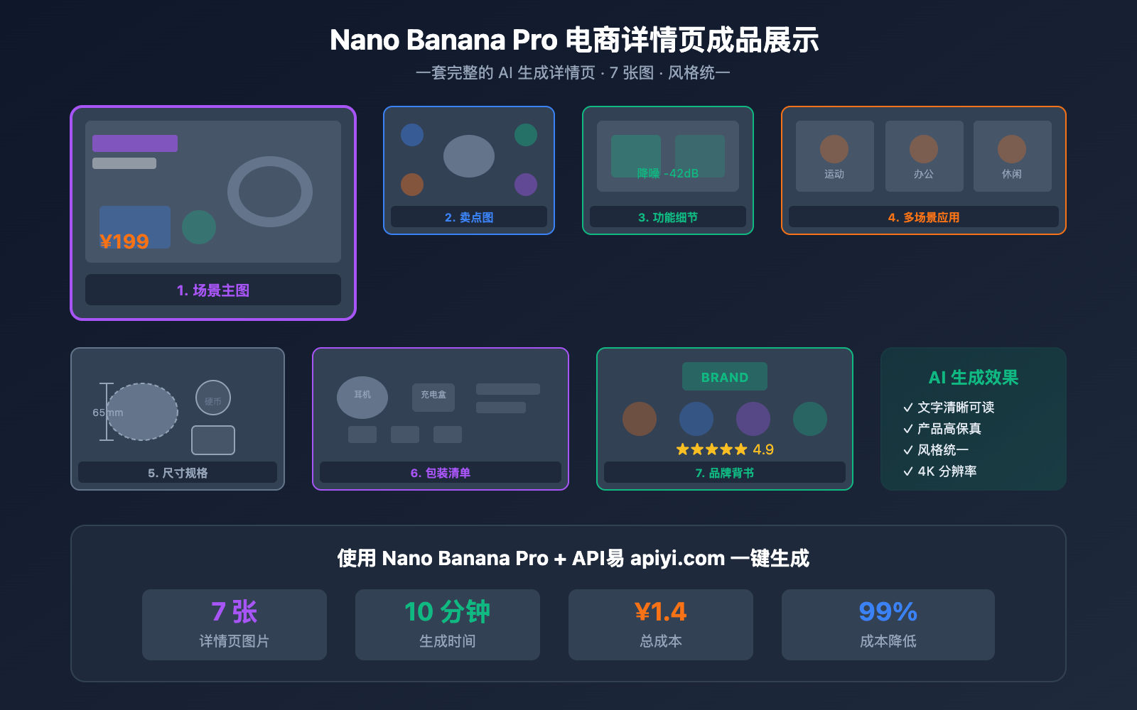 nano-banana-pro-ecommerce-product-page-guide 图示