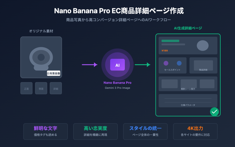 nano banana pro ecommerce product page guide ja image 0 图示