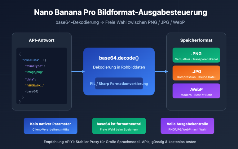 nano banana pro image output format png jpg control de image 0 图示