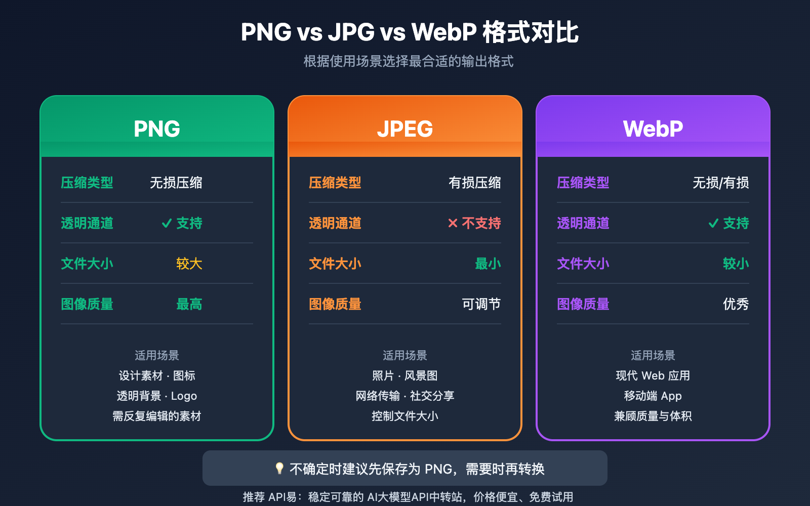 nano-banana-pro-image-output-format-png-jpg-control 图示