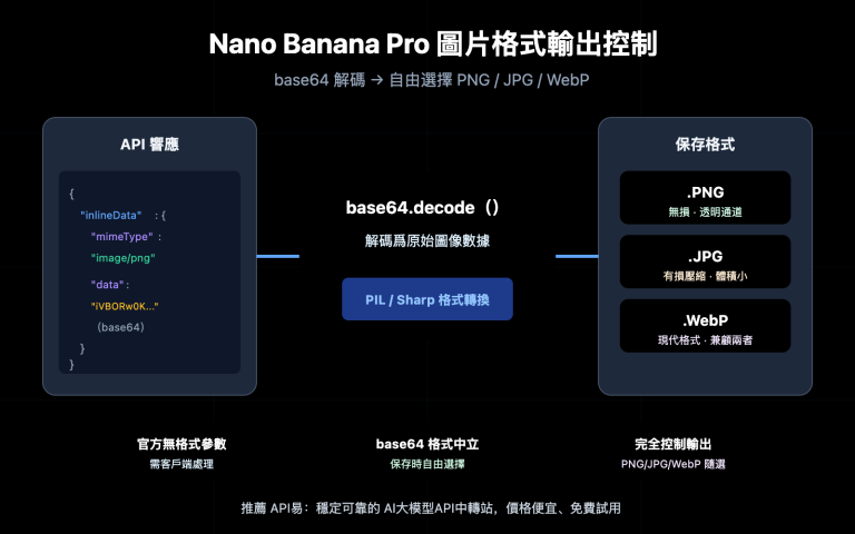 nano banana pro image output format png jpg control zh hant image 0 图示