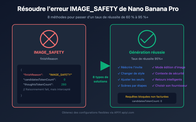 nano banana pro image safety error fix guide fr image 0 图示