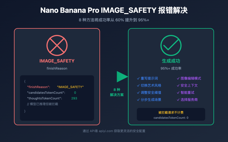 nano banana pro image safety error fix guide image 0 图示