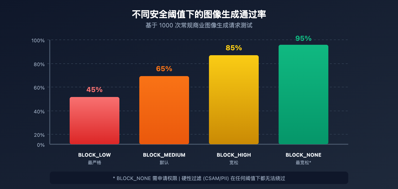 nano-banana-pro-image-safety-error-fix-guide 图示