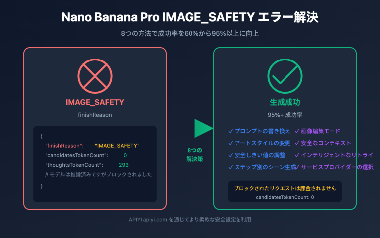 nano banana pro image safety error fix guide ja image 0 图示