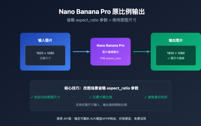 nano banana pro original aspect ratio output image 0 图示