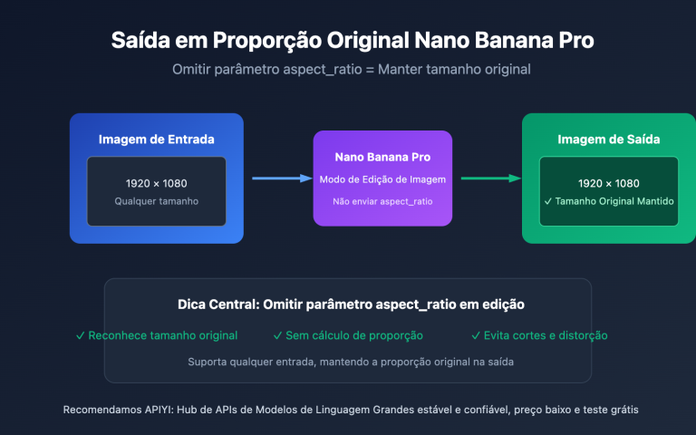 nano banana pro original aspect ratio output pt pt image 0 图示