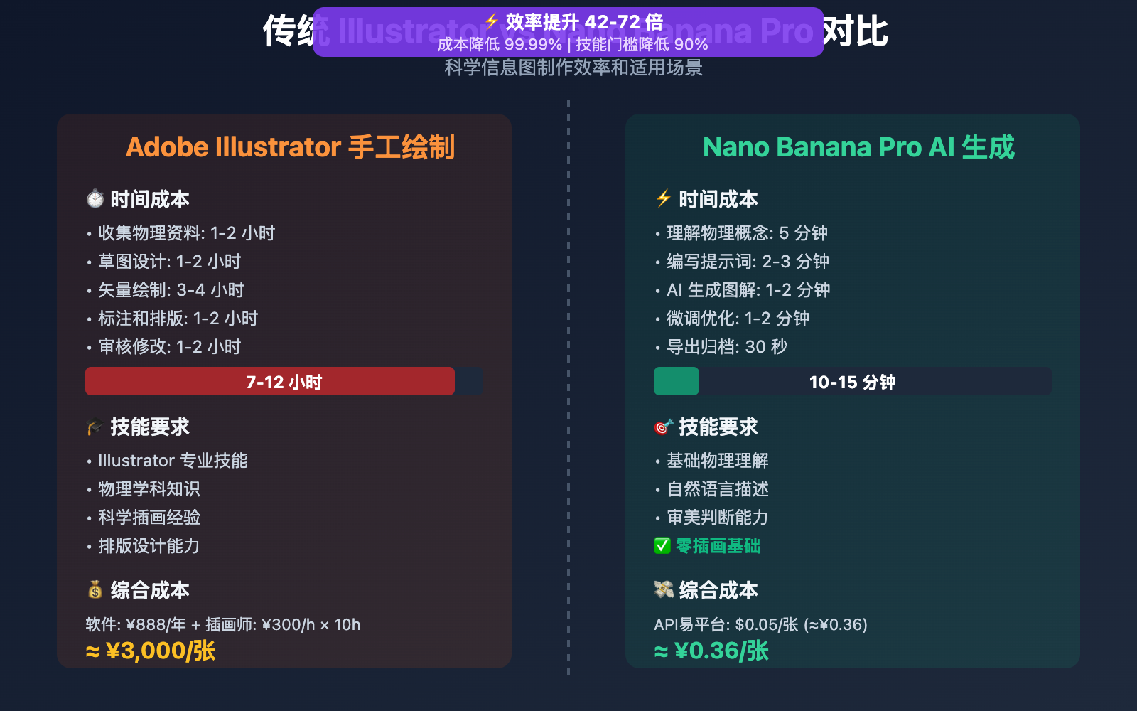 nano-banana-pro-physics-explainer-tutorial 图示