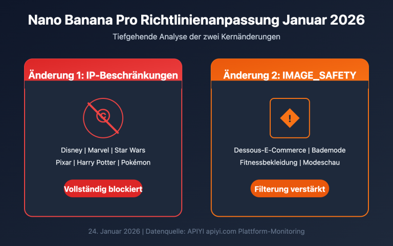 nano banana pro policy update image safety ip restriction 2026 de image 0 图示
