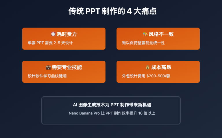 nano banana pro ppt creation guide image 0 图示