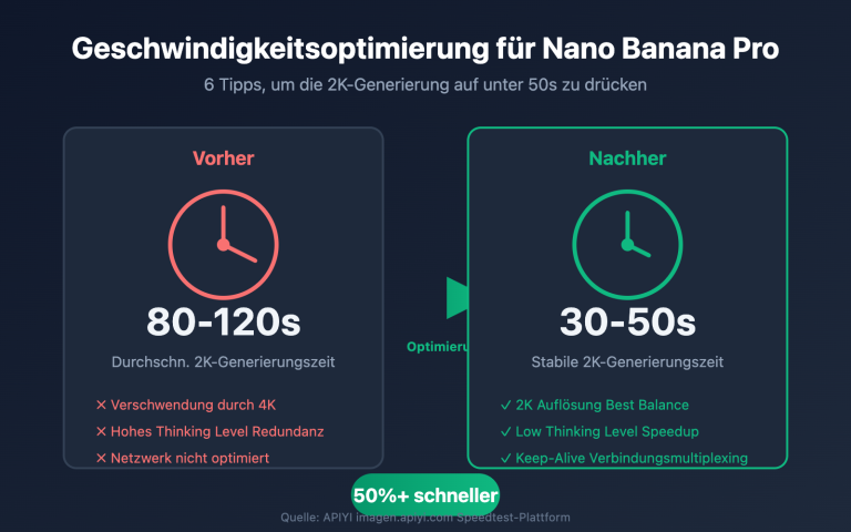nano banana pro speed optimization guide de image 0 图示