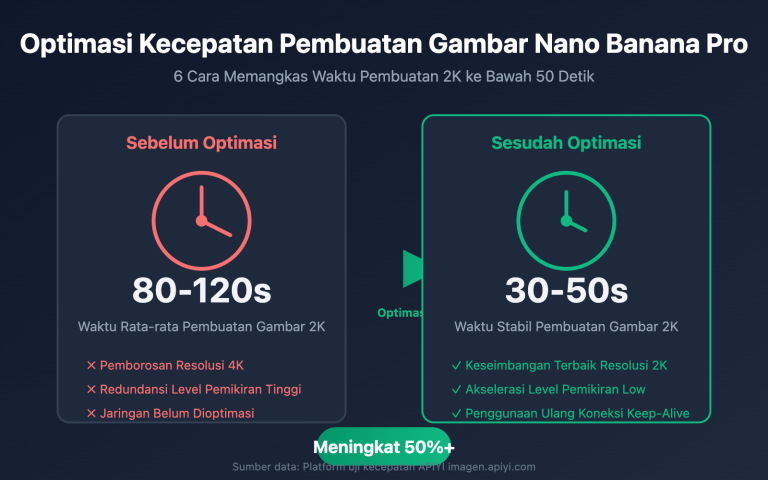 nano banana pro speed optimization guide id image 0 图示