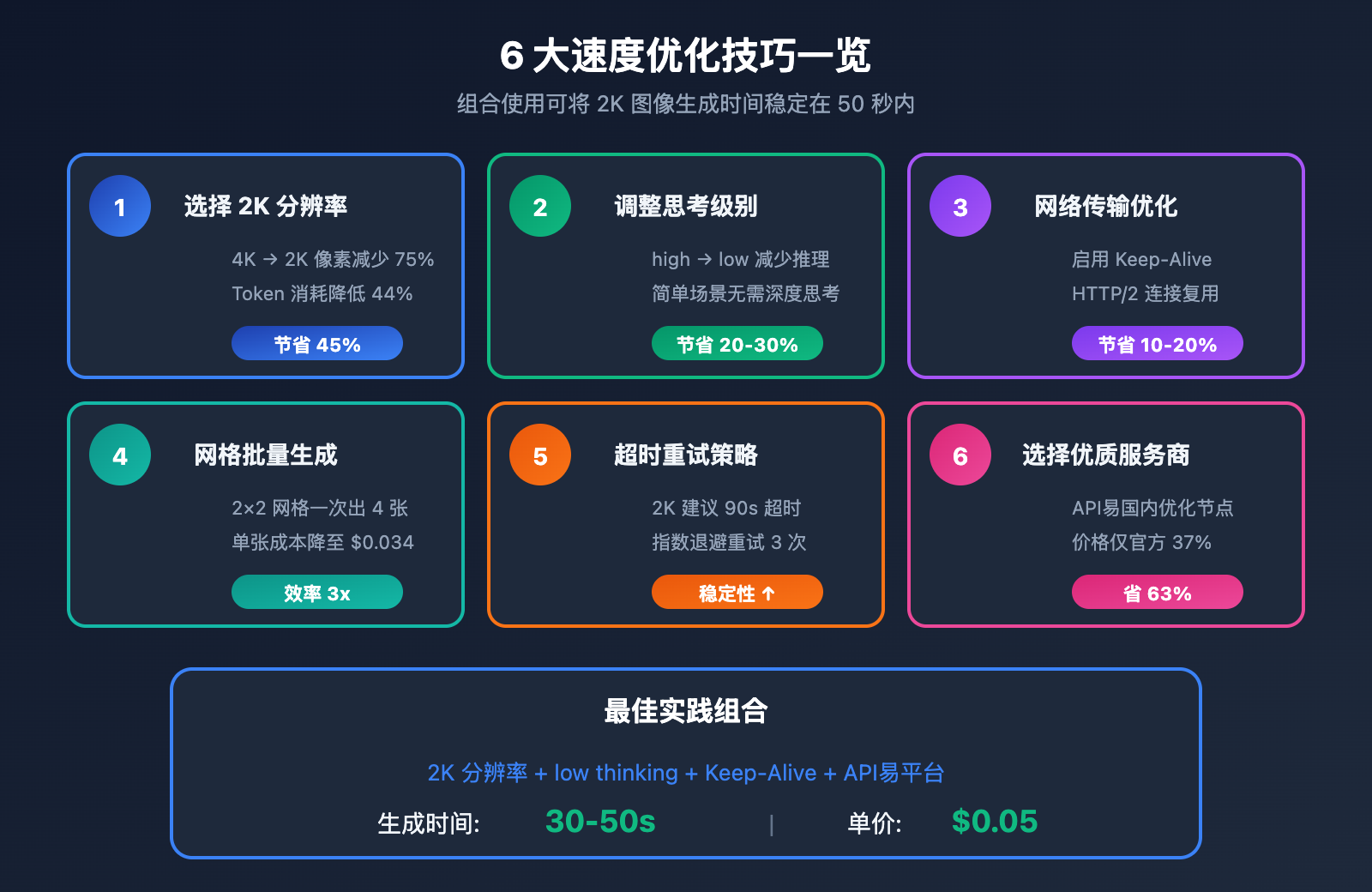 nano-banana-pro-speed-optimization-guide 图示