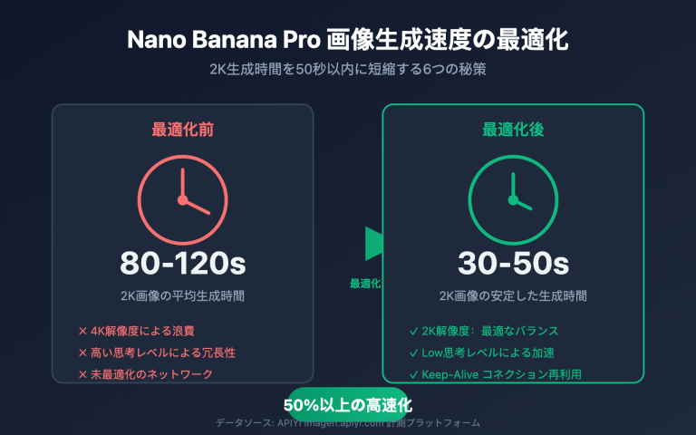 nano banana pro speed optimization guide ja image 0 图示