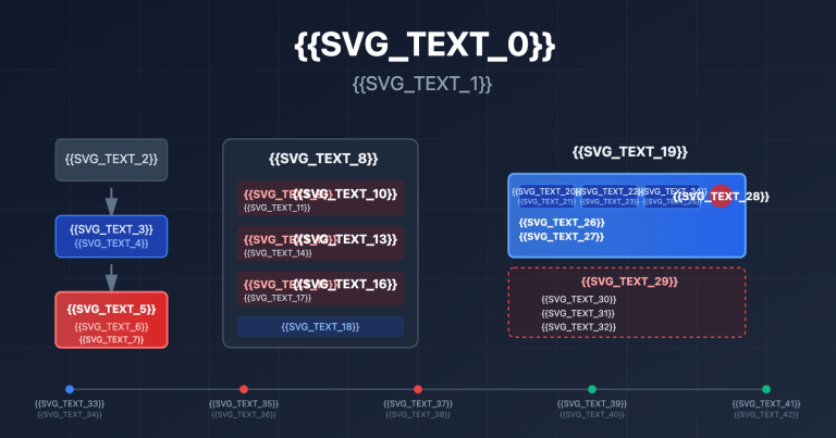 nano banana pro stability issues google tpu analysis en image 0 图示