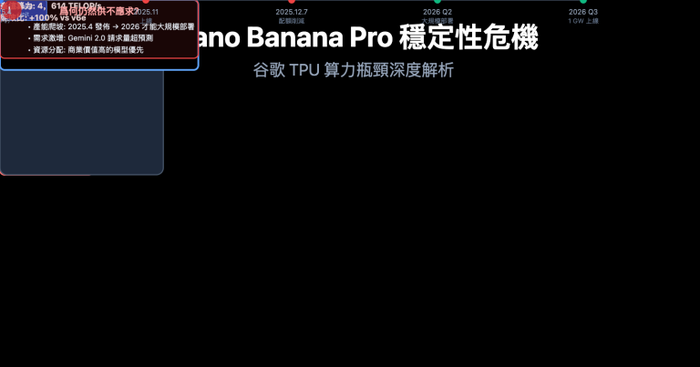 nano banana pro stability issues google tpu analysis zh hant image 0 图示