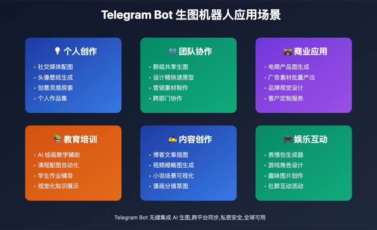 nano banana pro telegram bot guide image 0 图示