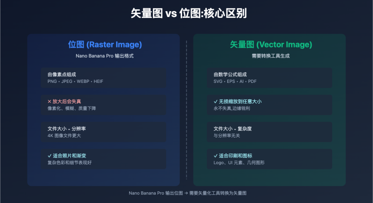 nano banana pro to vector guide image 1 图示