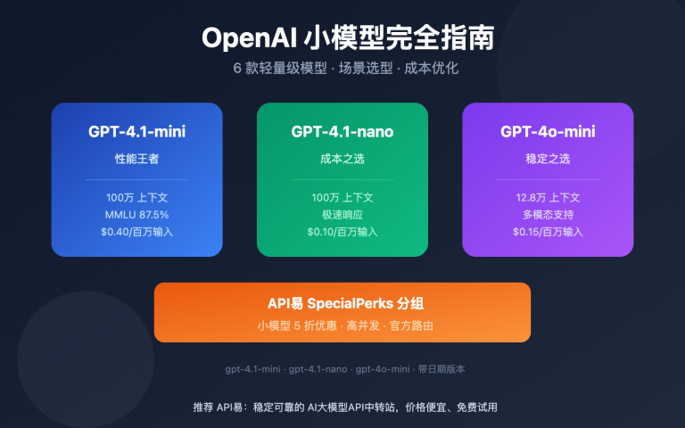 openai small models gpt 4 1 mini nano guide image 0 图示