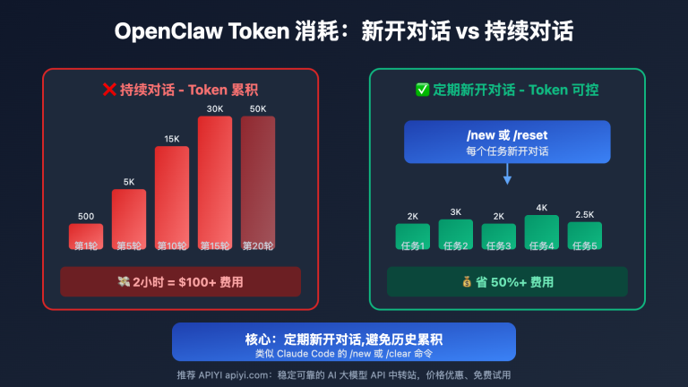openclaw new session token optimization guide ja image 0 图示