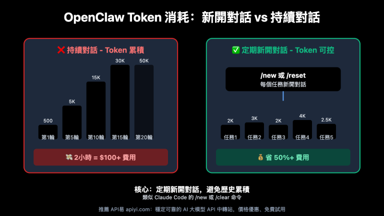 openclaw new session token optimization guide zh hant image 0 图示