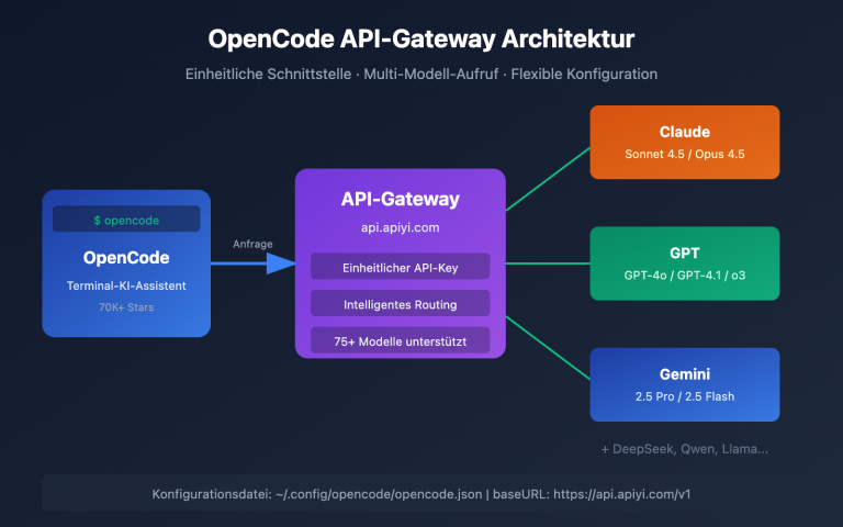 opencode api proxy configuration guide de image 0 图示