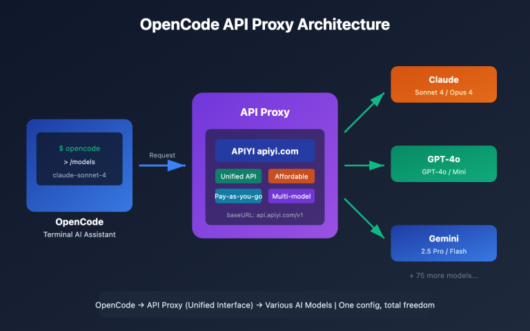 opencode api proxy configuration guide en image 0 图示