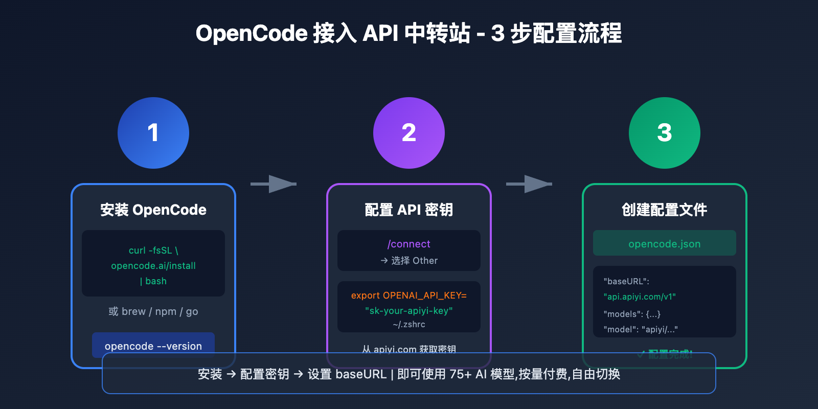 opencode-api-proxy-configuration-guide 图示