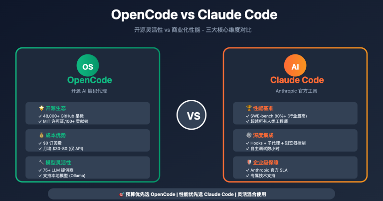 opencode vs claude code comparison image 0 图示