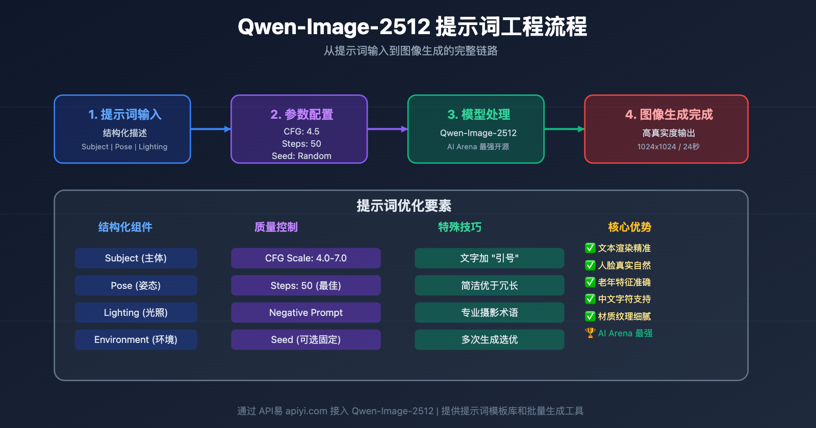 qwen-image-2512-prompt-guide-test-cases 图示