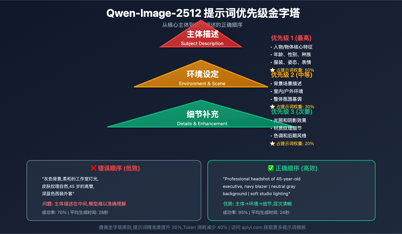 qwen-image-2512-prompt-guide-test-cases 图示