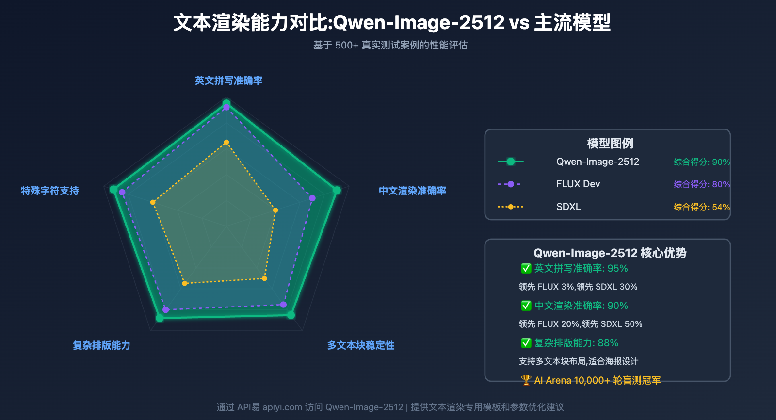 qwen-image-2512-prompt-guide-test-cases 图示