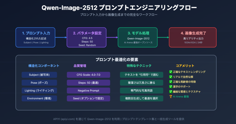 qwen image 2512 prompt guide test cases ja image 0 图示