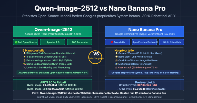 qwen image 2512 vs nano banana pro comprehensive comparison de image 0 图示
