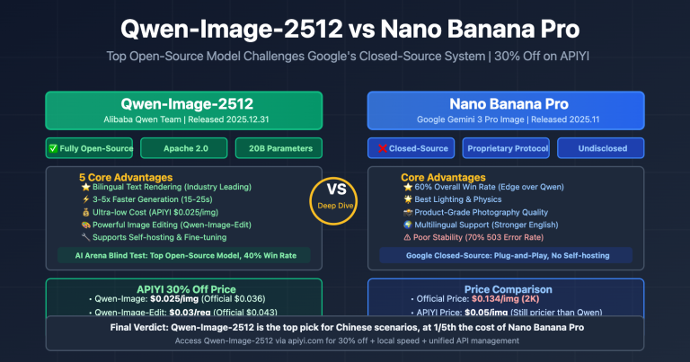 qwen image 2512 vs nano banana pro comprehensive comparison en image 0 图示