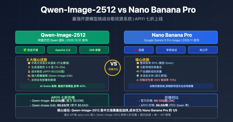 qwen image 2512 vs nano banana pro comprehensive comparison image 0 图示