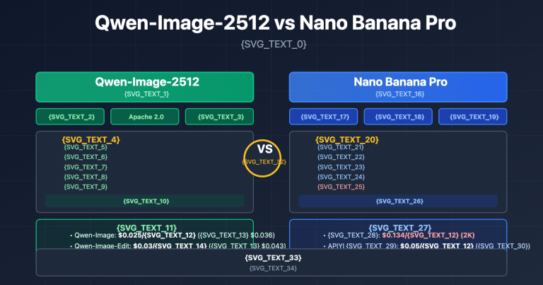 qwen image 2512 vs nano banana pro comprehensive comparison ko image 0 图示