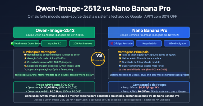 qwen image 2512 vs nano banana pro comprehensive comparison pt pt image 0 图示