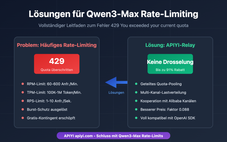 qwen3 max rate limit quota exceeded solution de image 0 图示