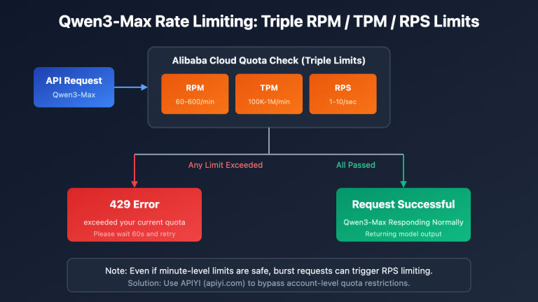 qwen3 max rate limit quota exceeded solution en image 0 图示