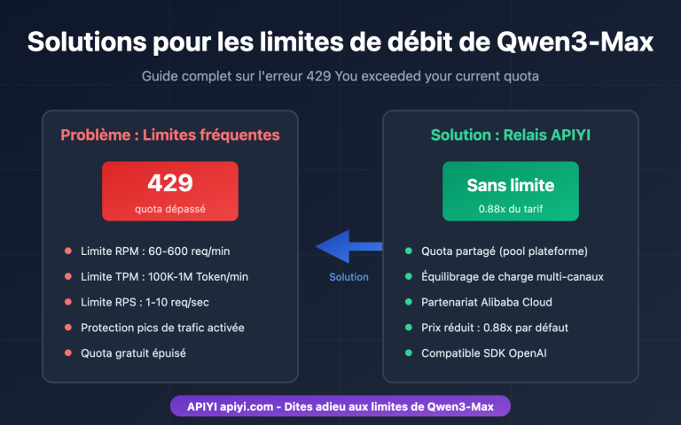 qwen3 max rate limit quota exceeded solution fr image 0 图示