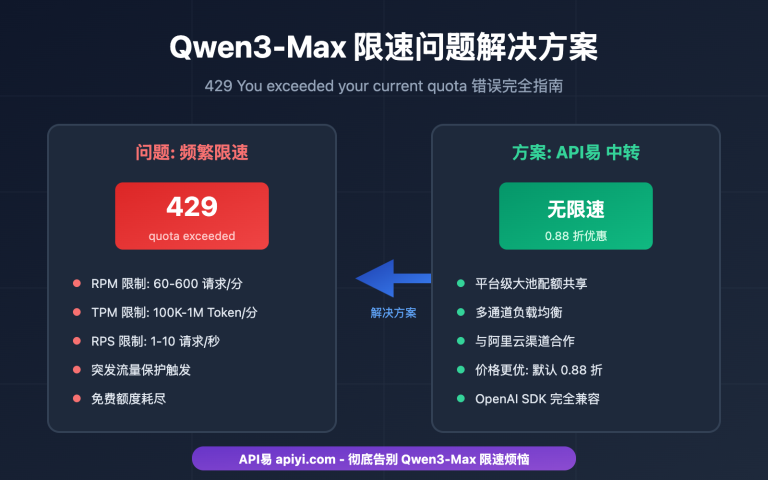 qwen3 max rate limit quota exceeded solution image 0 图示