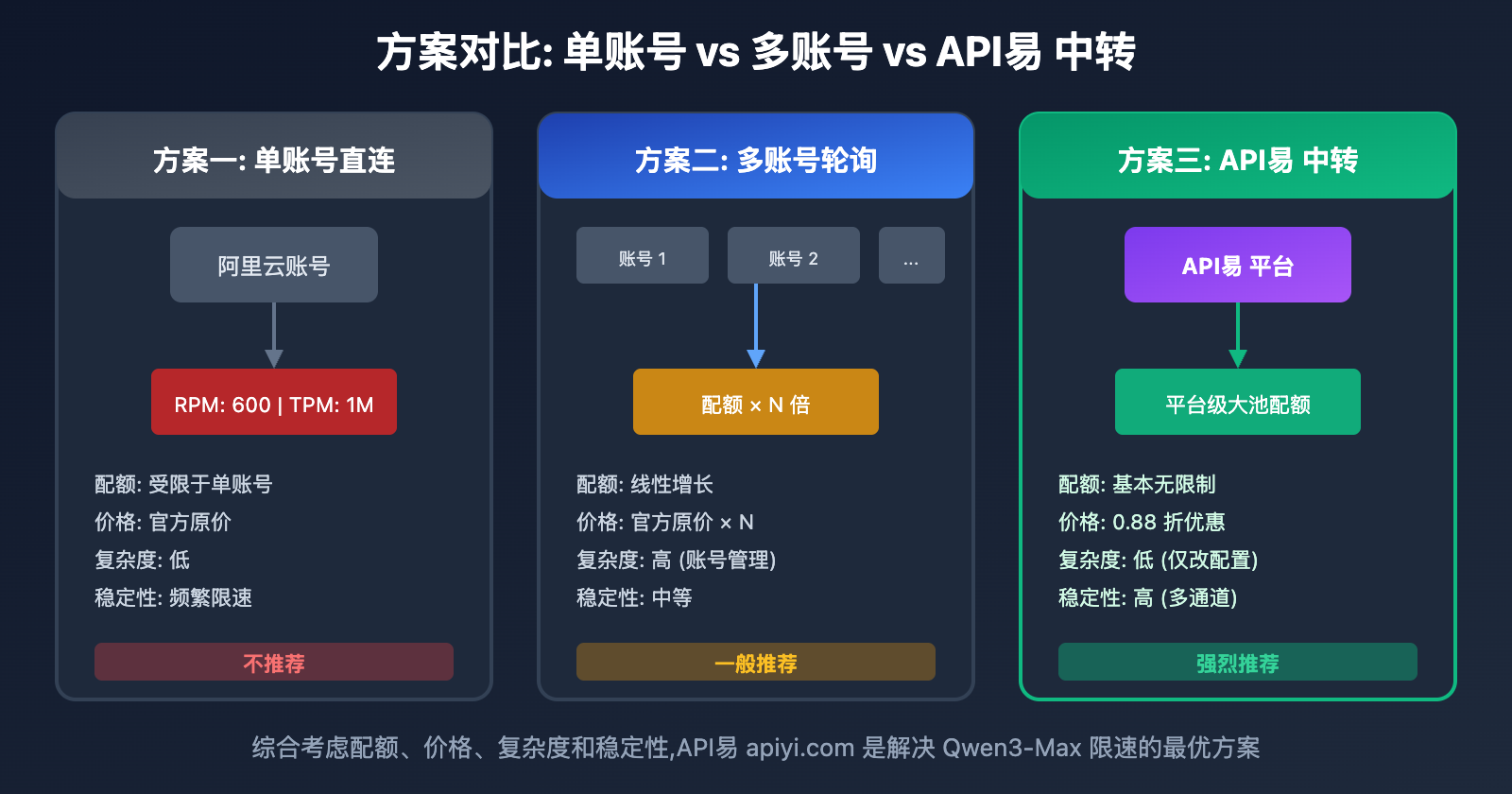 qwen3-max-rate-limit-quota-exceeded-solution 图示