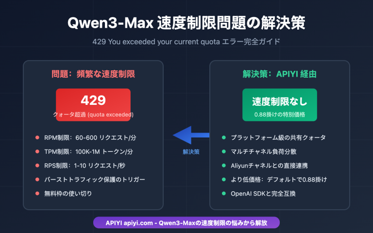qwen3 max rate limit quota exceeded solution ja image 0 图示