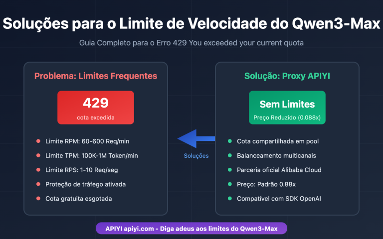 qwen3 max rate limit quota exceeded solution pt pt image 0 图示