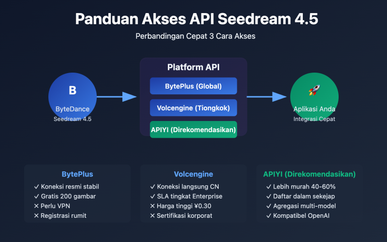 seedream 4 5 api integration guide id image 0 图示
