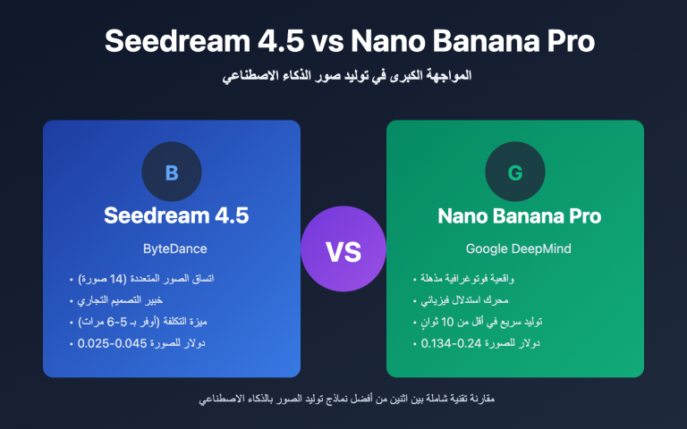 seedream 4 5 vs nano banana pro deep comparison ar image 0 图示