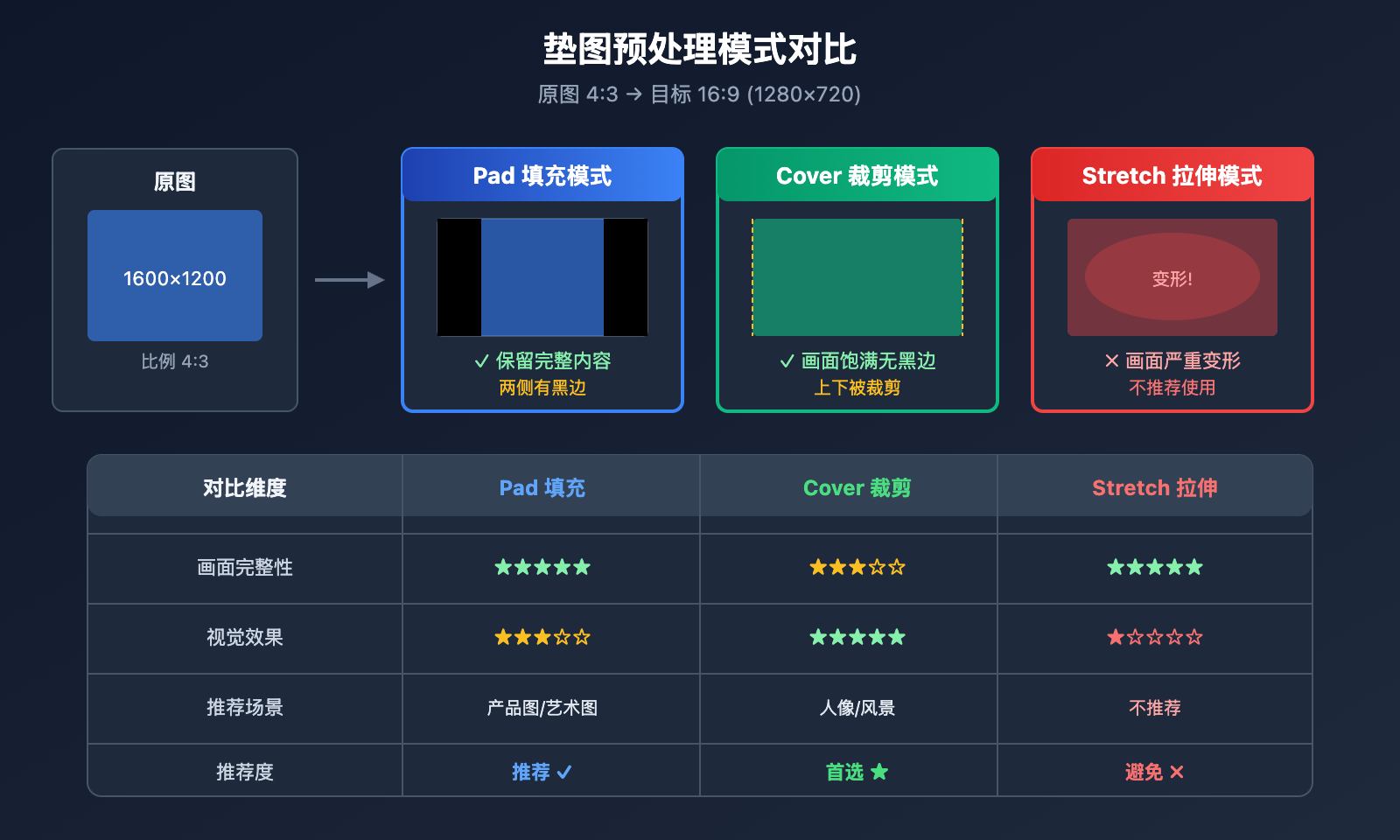 sora-2-api-inpaint-image-size-error-solution 图示